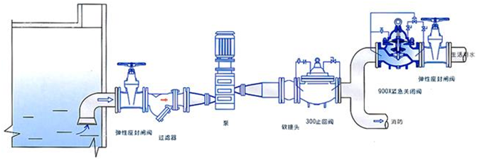 開維喜閥門有限公司 開維喜閥門