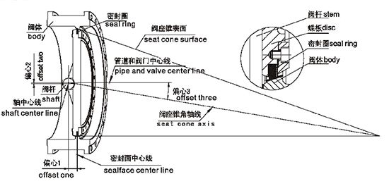 開維喜閥門有限公司 開維喜閥門