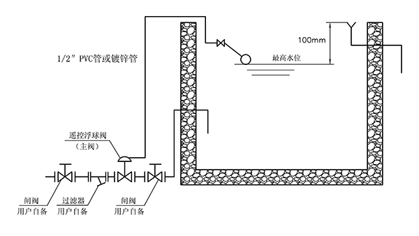 開維喜閥門有限公司 開維喜閥門