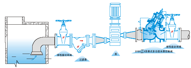 開維喜閥門有限公司 開維喜閥門