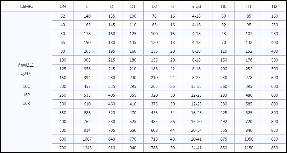 開(kāi)維喜閥門 開(kāi)維喜閥門有限公司