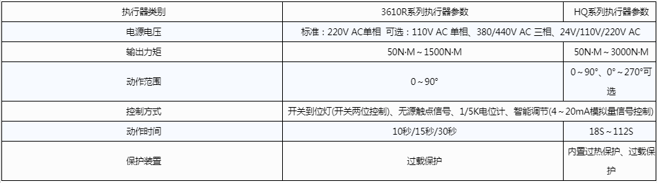 開維喜閥門有限公司 開維喜閥門