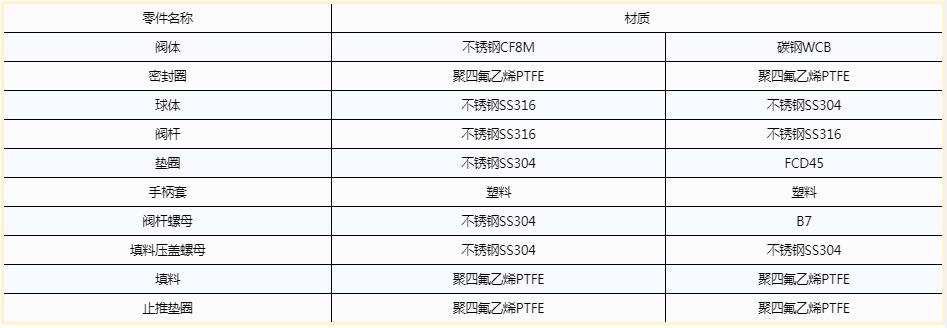 開維喜閥門有限公司 開維喜閥門