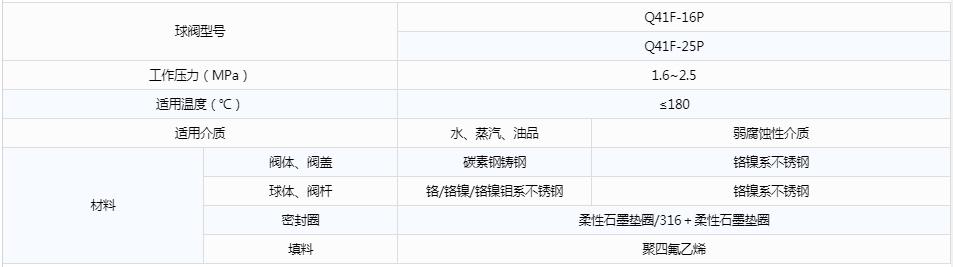 開(kāi)維喜閥門(mén)有限公司 開(kāi)維喜閥門(mén)