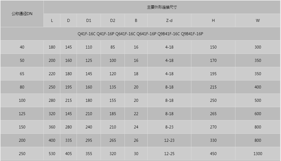 開(kāi)維喜閥門(mén)有限公司 開(kāi)維喜閥門(mén)