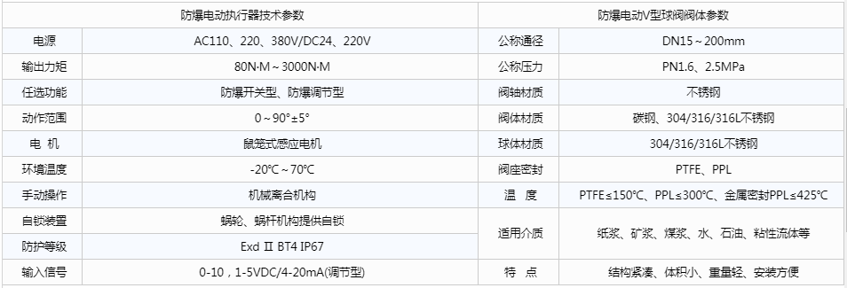 開維喜閥門有限公司 開維喜閥門