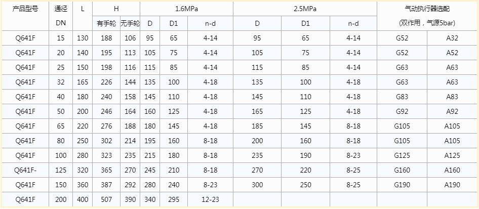 開維喜閥門 開維喜閥門有限公司