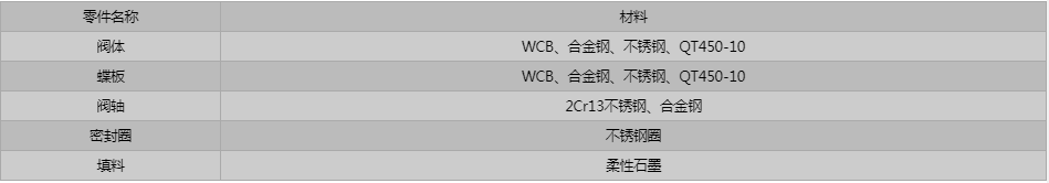 開維喜閥門有限公司 開維喜閥門