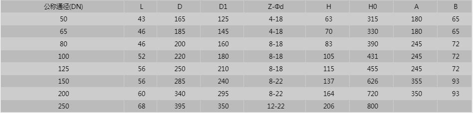 開(kāi)維喜閥門(mén)有限公司 開(kāi)維喜閥門(mén)