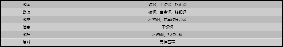 開維喜閥門有限公司 開維喜閥門