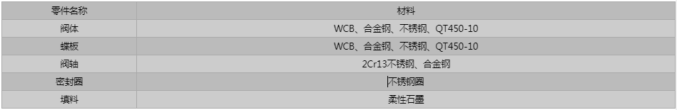 開維喜閥門有限公司 開維喜閥門