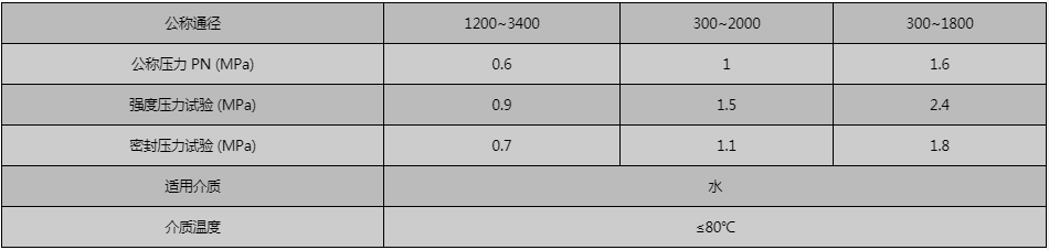 開維喜閥門有限公司 開維喜閥門