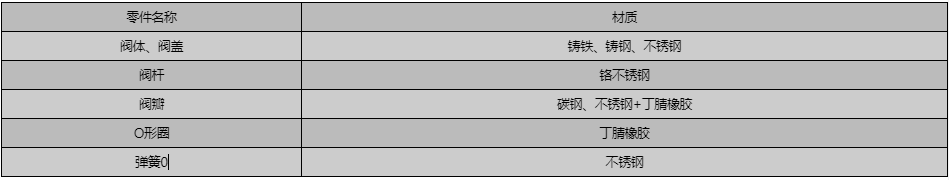 開維喜閥門有限公司 開維喜閥門
