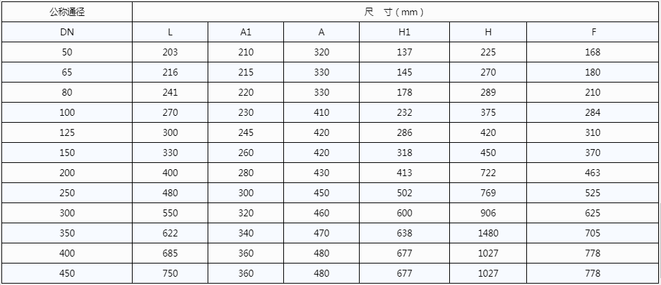 開維喜閥門有限公司 開維喜閥門
