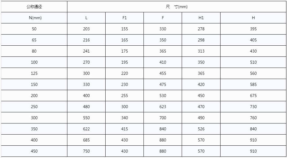 開維喜閥門有限公司 開維喜閥門