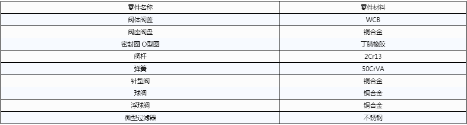 開(kāi)維喜閥門(mén)有限公司 開(kāi)維喜閥門(mén)
