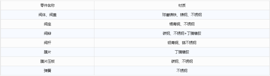 開維喜閥門有限公司 開維喜閥門