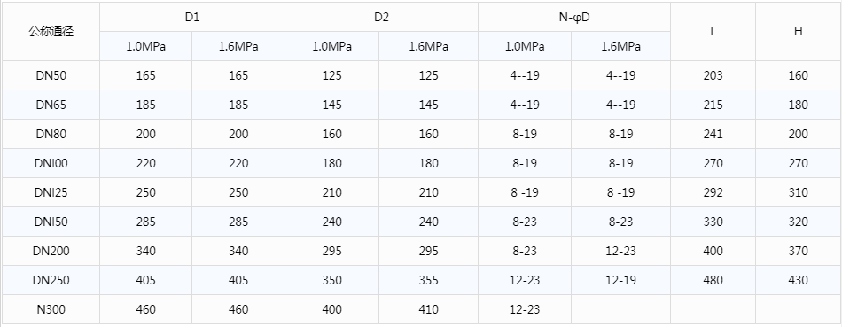 開維喜閥門有限公司 開維喜閥門