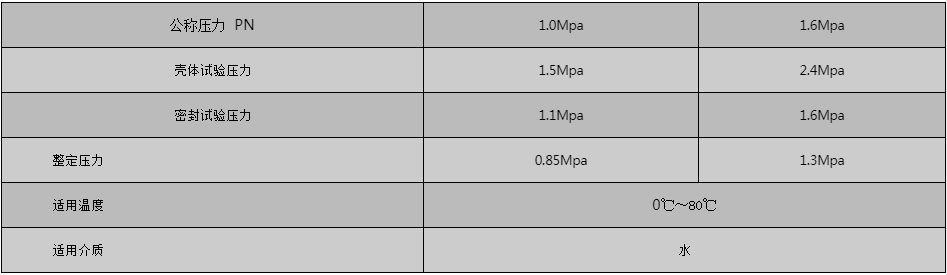 開維喜閥門有限公司 開維喜閥門