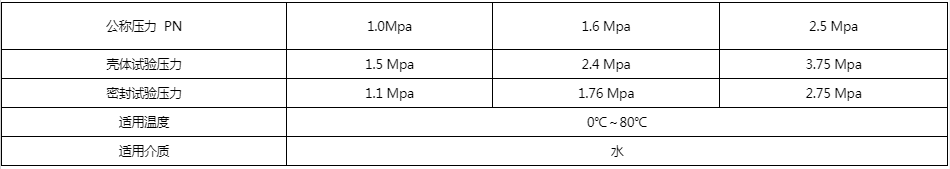 開維喜閥門有限公司 開維喜閥門
