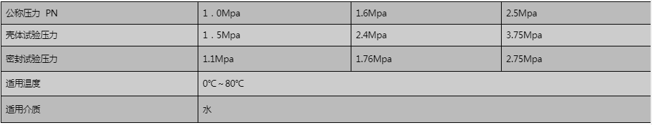 開維喜閥門有限公司 開維喜閥門