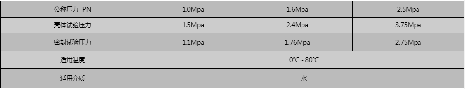 開維喜閥門有限公司 開維喜閥門有限公司
