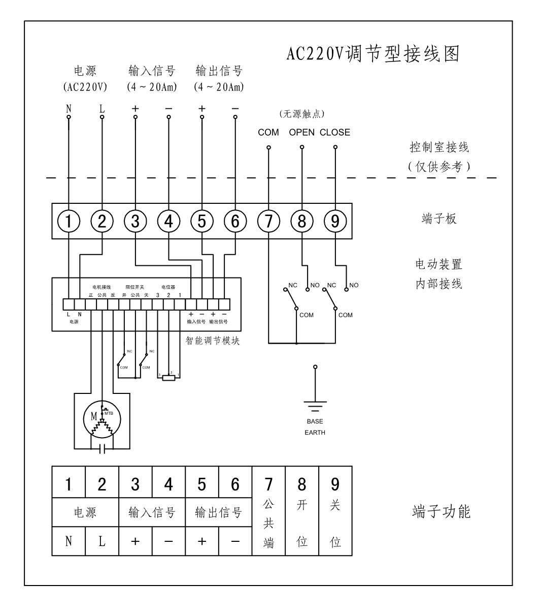 開維喜閥門 開維喜閥門