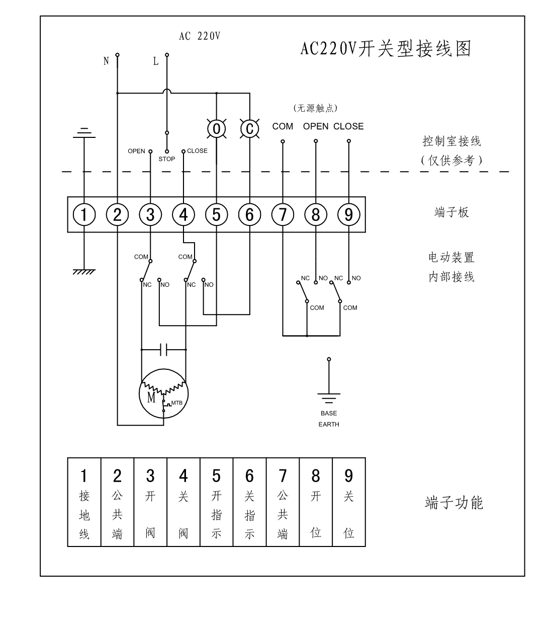 開維喜閥門 開維喜閥門
