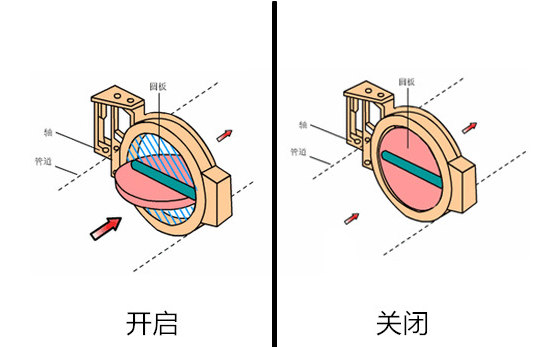 開維喜閥門有限公司 開維喜閥門