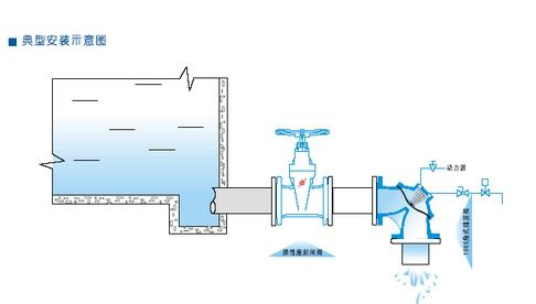 開(kāi)維喜閥門(mén)有限公司