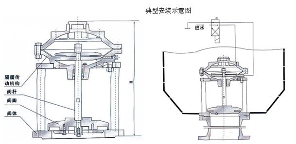 開維喜閥門有限公司 開維喜閥門有限公司