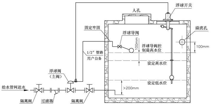F145X電動遙控浮球閥使用說明書-工作原理(圖2) F145X電動遙控浮球閥使用說明書-工作原理(圖2)