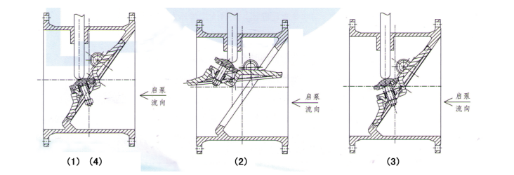 水泵出口控制閥-管力閥使用說(shuō)明書(shū)(圖1) 水泵出口控制閥-管力閥使用說(shuō)明書(shū)(圖1)