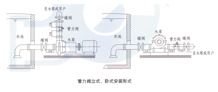 水泵出口控制閥-管力閥使用說(shuō)明書(shū)(圖3) 水泵出口控制閥-管力閥使用說(shuō)明書(shū)(圖3)