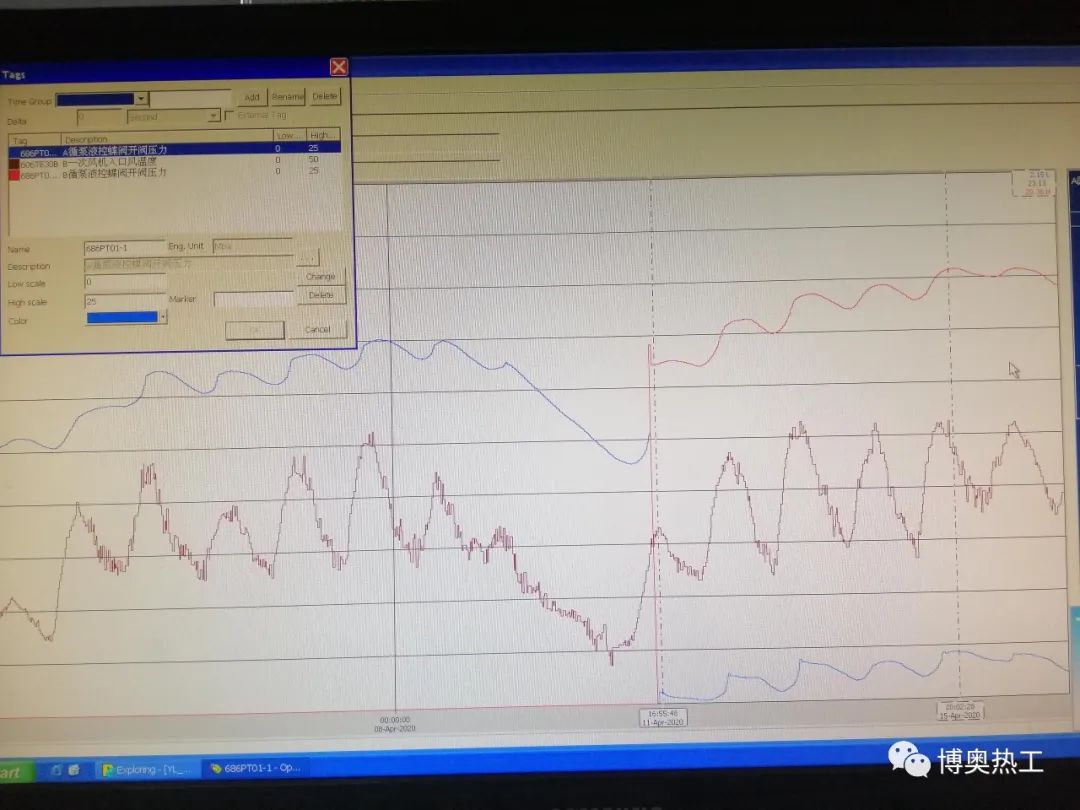 關(guān)于幾項液控蝶閥相關(guān)壓力不正常的分析(圖1) 關(guān)于幾項液控蝶閥相關(guān)壓力不正常的分析(圖1)