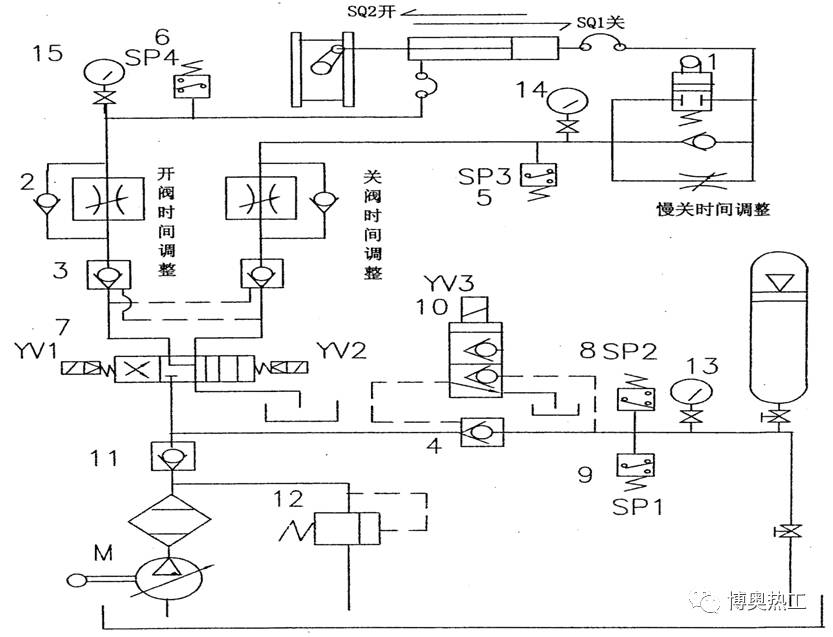 液控蝶閥培訓(xùn)課件(節(jié)選)(圖1) 液控蝶閥培訓(xùn)課件(節(jié)選)(圖1)