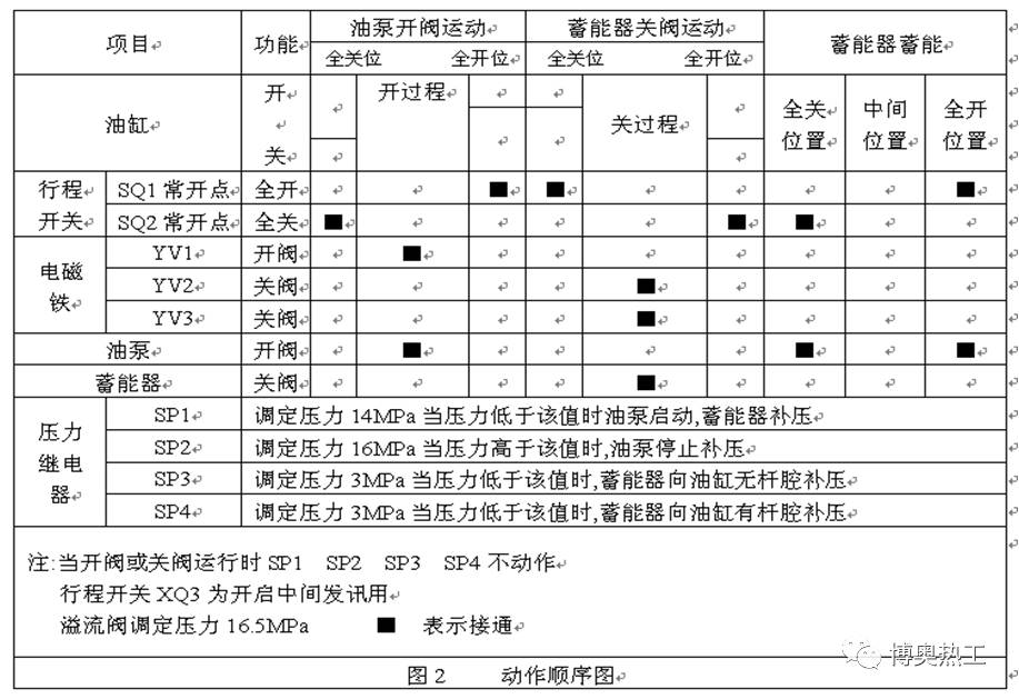 液控蝶閥培訓(xùn)課件(節(jié)選)(圖2) 液控蝶閥培訓(xùn)課件(節(jié)選)(圖2)
