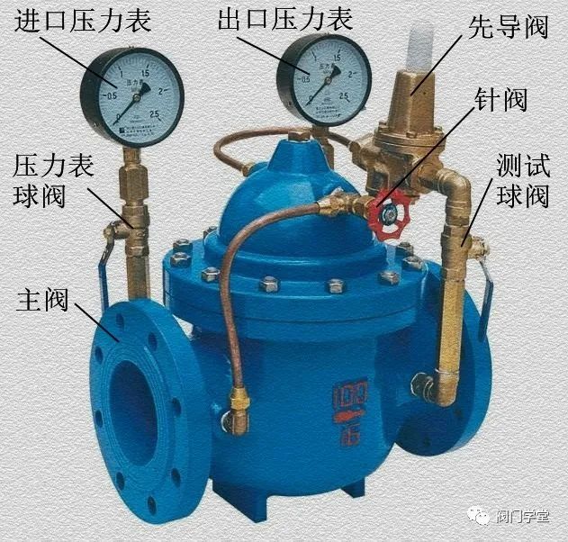 200X分體先導(dǎo)式減壓穩(wěn)壓閥原理(圖1) 200X分體先導(dǎo)式減壓穩(wěn)壓閥原理(圖1)