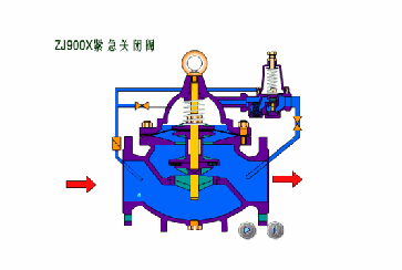 減壓閥、止回閥、穩(wěn)壓閥等多種常用閥門工作原理與適用工況(圖8)