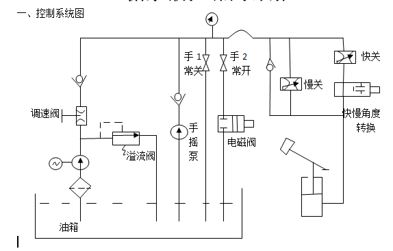 循環(huán)水泵出口重錘式液控緩閉止回蝶閥詳解(圖1) 循環(huán)水泵出口重錘式液控緩閉止回蝶閥詳解(圖1)