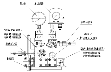 蓄能器式液控緩閉蝶閥技術描述與說明(圖1) 蓄能器式液控緩閉蝶閥技術描述與說明(圖1)