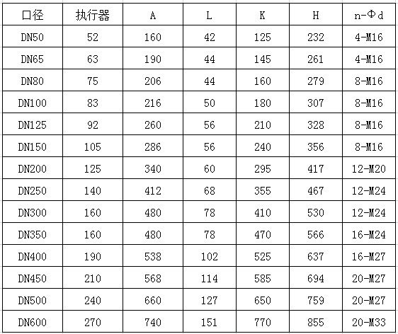 氣動(dòng)軟密封蝶閥,氣動(dòng)中線蝶閥 - 氣動(dòng)蝶閥系列 -(圖2)